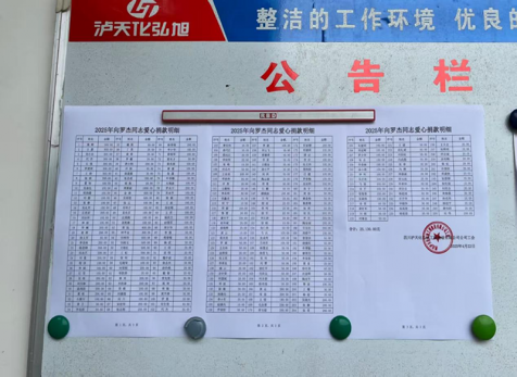 病魔無(wú)情、人間有愛---弘旭公司工會(huì)組織“愛心匯聚，齊心同行”捐款慰問(wèn)活動(dòng)